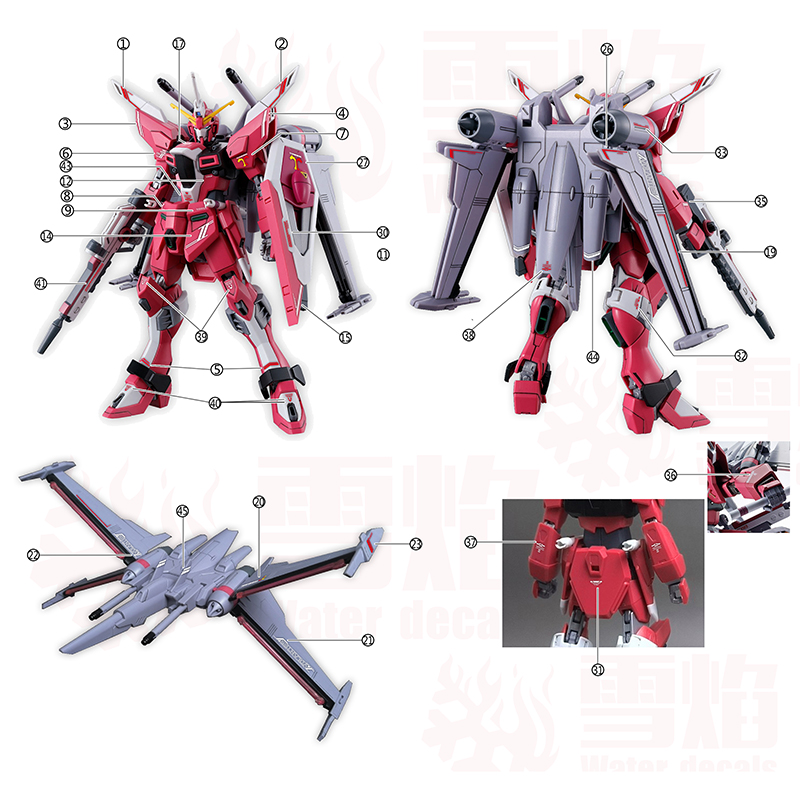 Autocollants de modèle, outil  - Model Kit Jms avis et prix